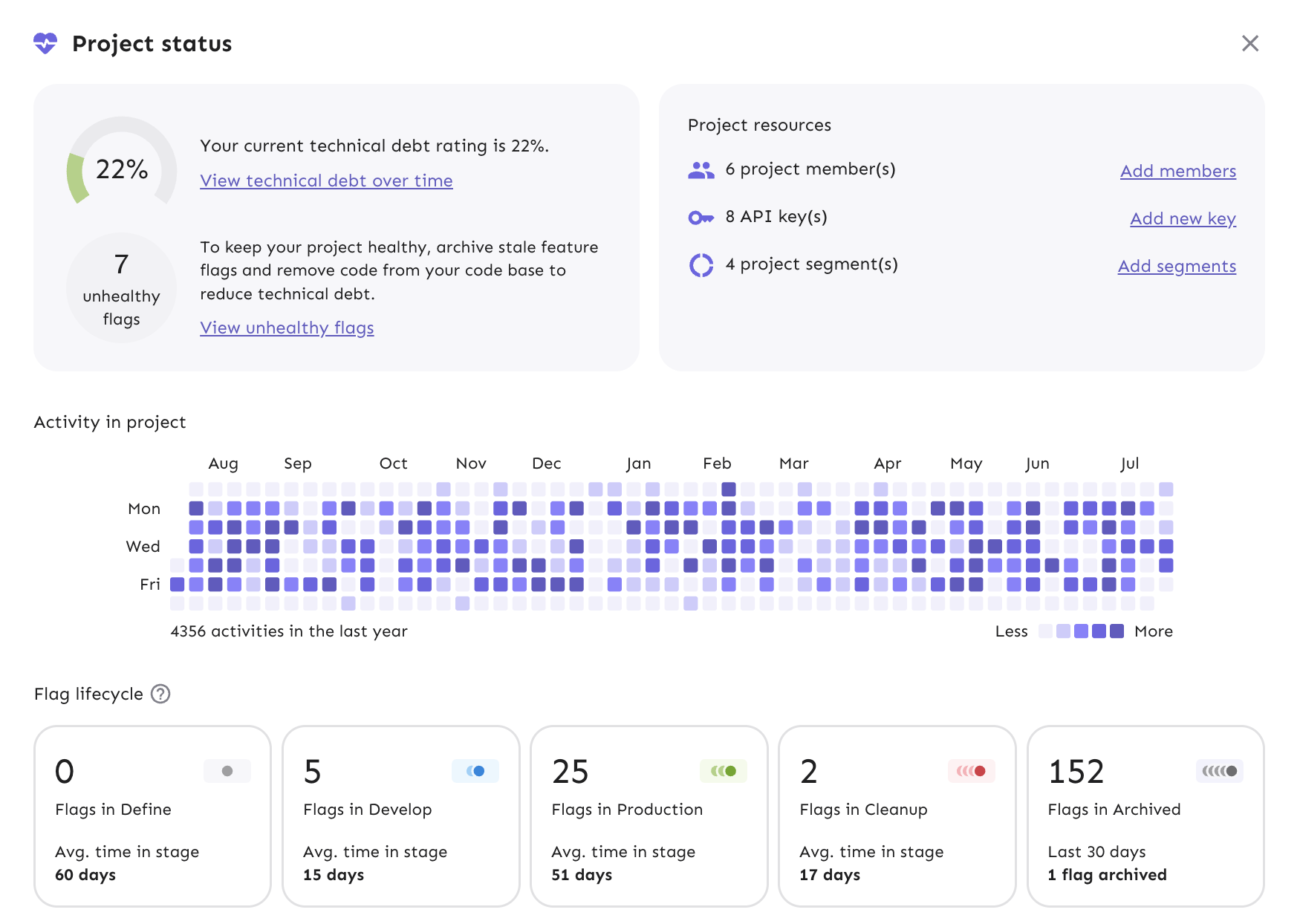 Project status dashboard